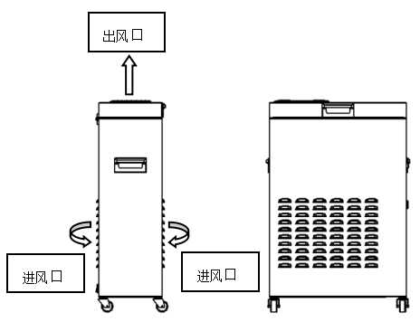 密閉空間智能自動供氧機(jī)示意圖